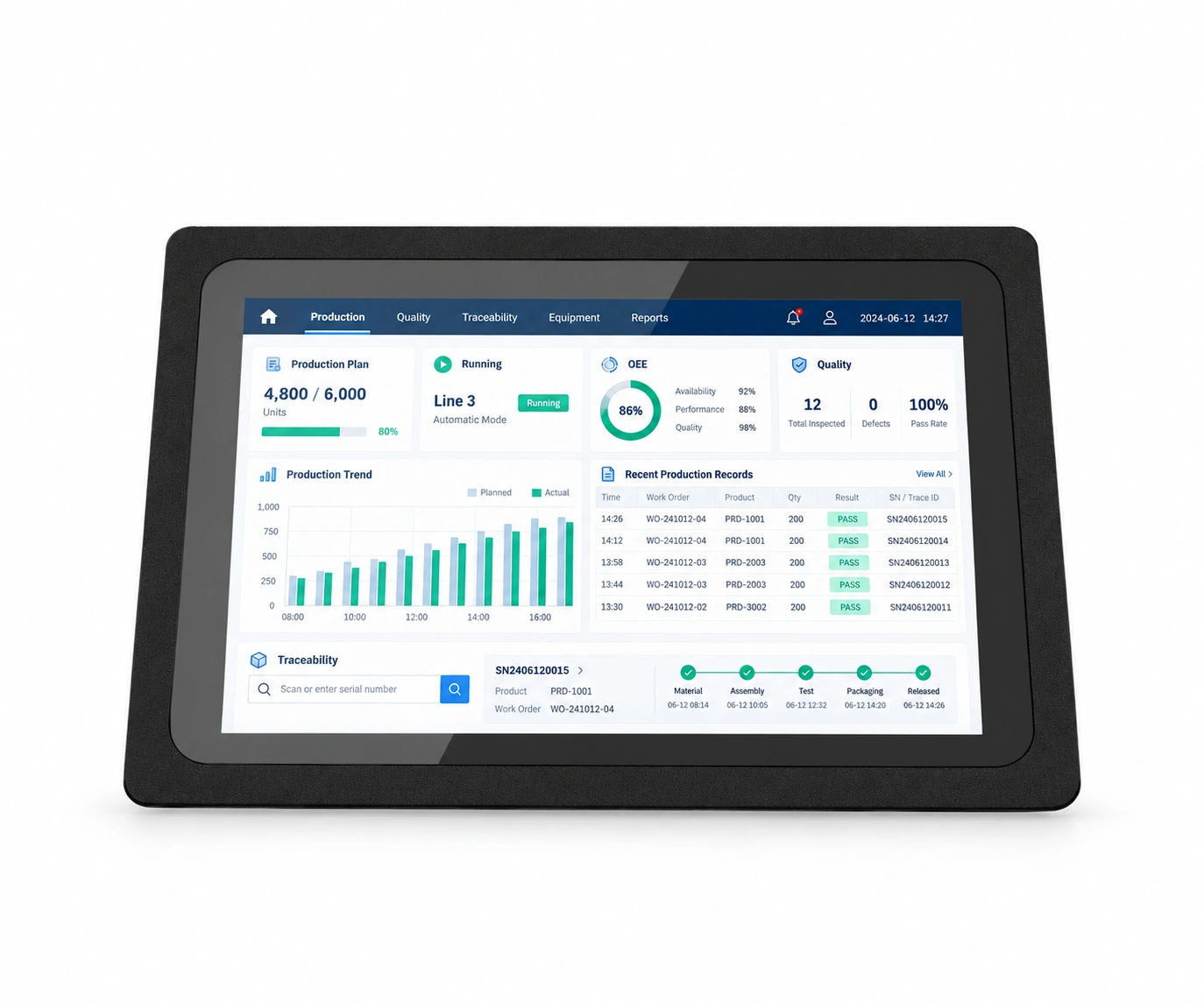 PTC — Industrial panel PC