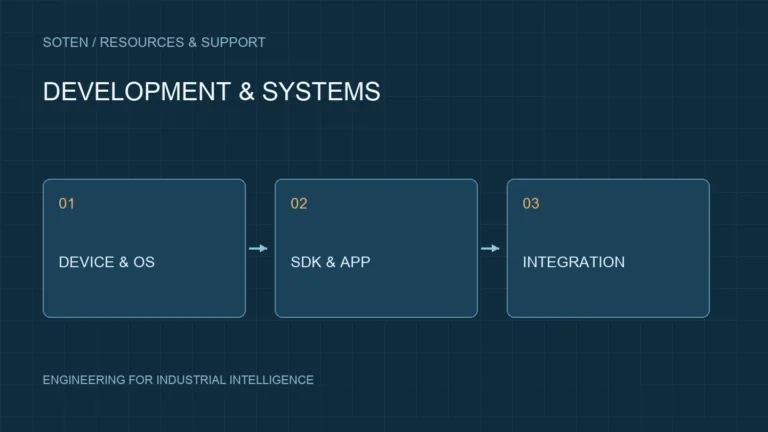 Project preparation and validation workflow