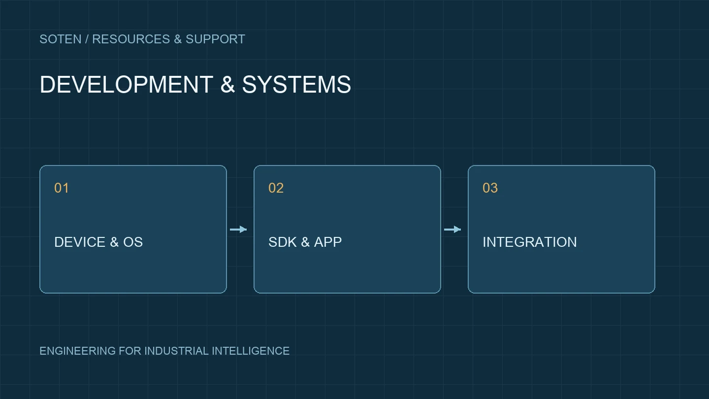 SDK and system integration
