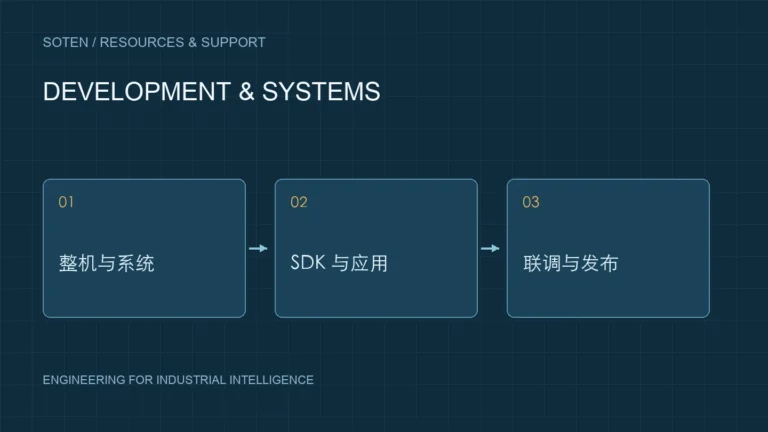 项目准备与验证流程示意