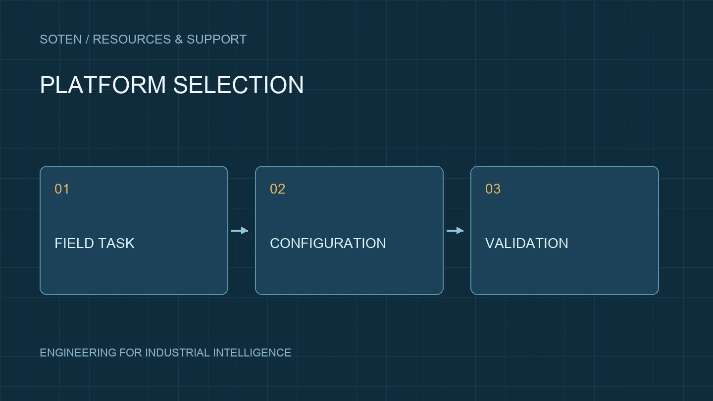 Product selection and datasheet review